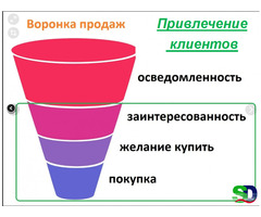 Максимальный охват потенциальных покупателей . - 6