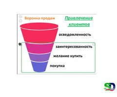 Максимальный охват потенциальных покупателей . - 4